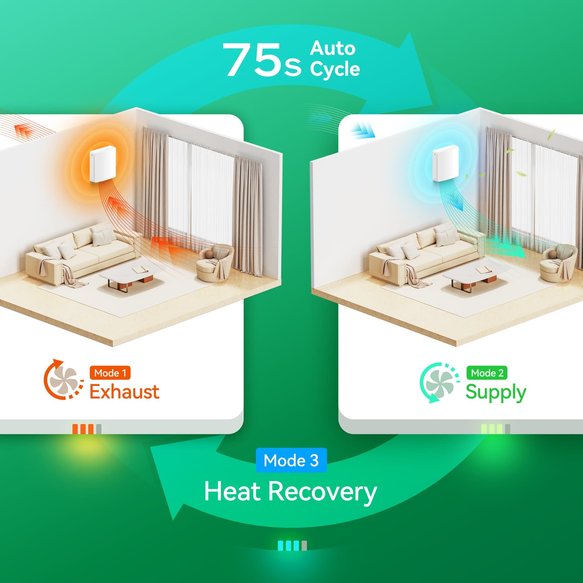 What Is 97% Heat Recovery and Why It Matters