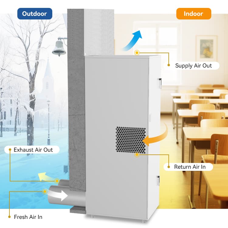 AirSchool F700 / F900